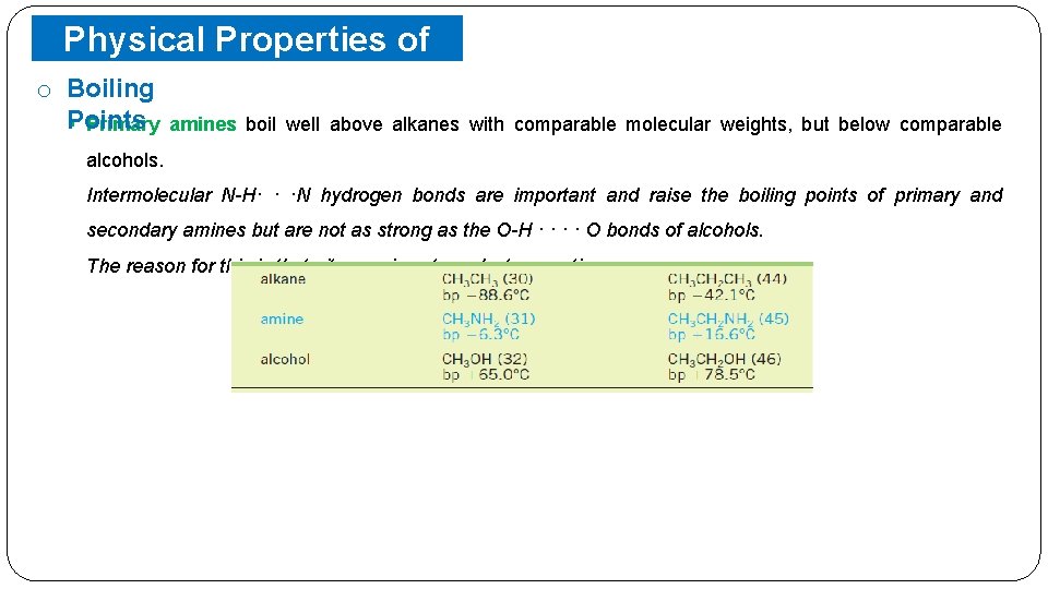 o Physical Properties of Boiling Amines Points § Primary amines boil well above alkanes