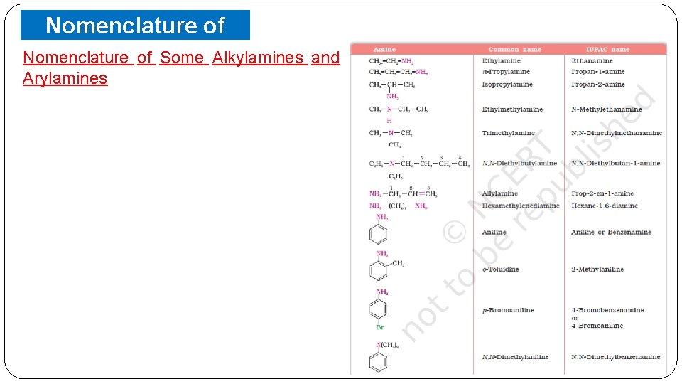 Nomenclature of Amines Nomenclature of Some Alkylamines Arylamines and 