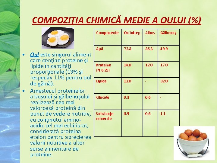 COMPOZIŢIA CHIMICĂ MEDIE A OULUI (%) • Oul este singurul aliment care conţine proteine