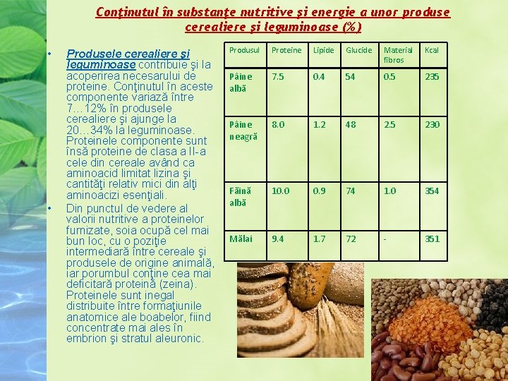 Conţinutul în substanţe nutritive şi energie a unor produse cerealiere şi leguminoase (%) •