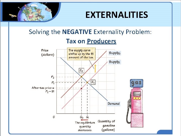 EXTERNALITIES Solving the NEGATIVE Externality Problem: Tax on Producers 