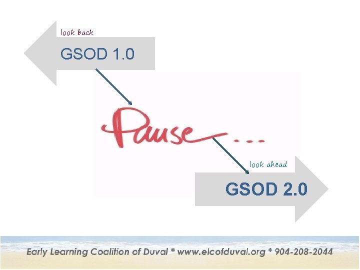 look back GSOD 1. 0 look ahead GSOD 2. 0 