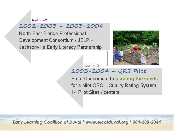 look back 2002 -2003 – 2003 -2004 North East Florida Professional Development Consortium /