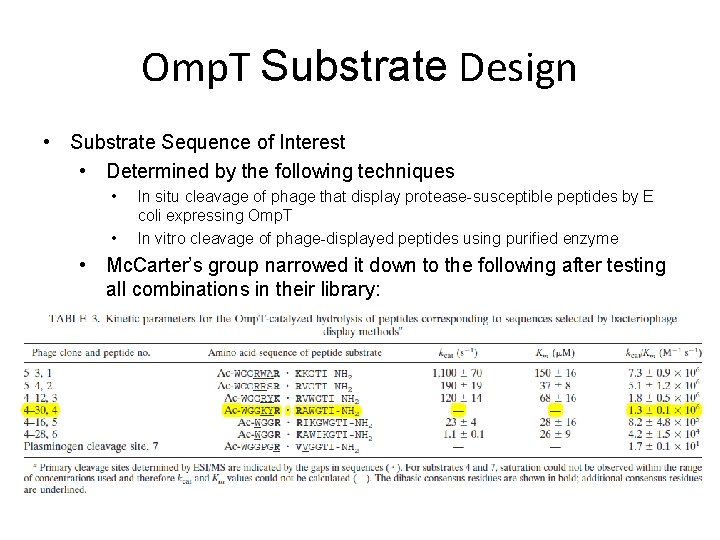 Omp. T Substrate Design • Substrate Sequence of Interest • Determined by the following