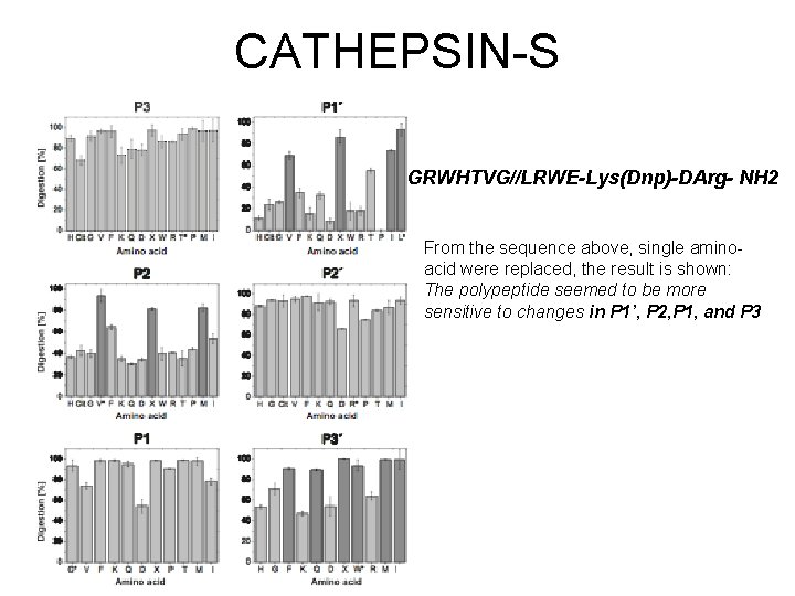 CATHEPSIN-S GRWHTVG//LRWE-Lys(Dnp)-DArg- NH 2 From the sequence above, single aminoacid were replaced, the result