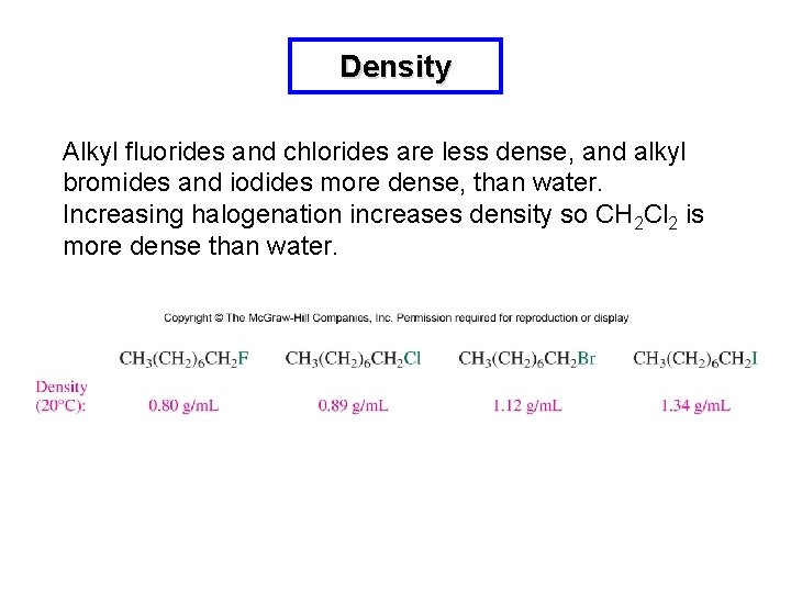 Density Alkyl fluorides and chlorides are less dense, and alkyl bromides and iodides more