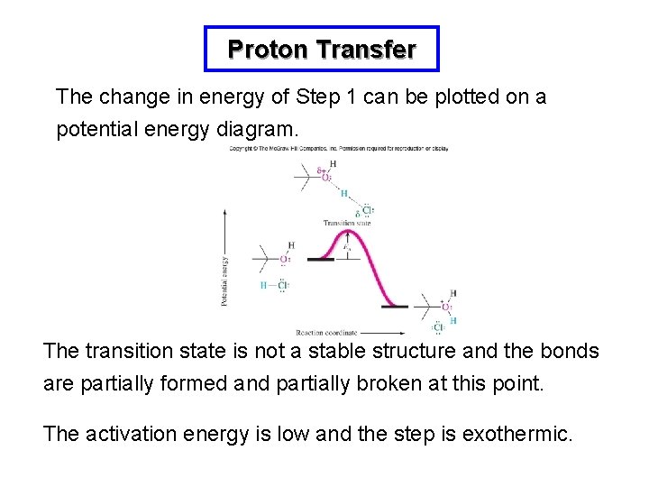 Proton Transfer The change in energy of Step 1 can be plotted on a