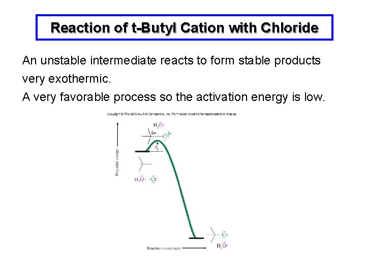 Reaction of t-Butyl Cation with Chloride An unstable intermediate reacts to form stable products