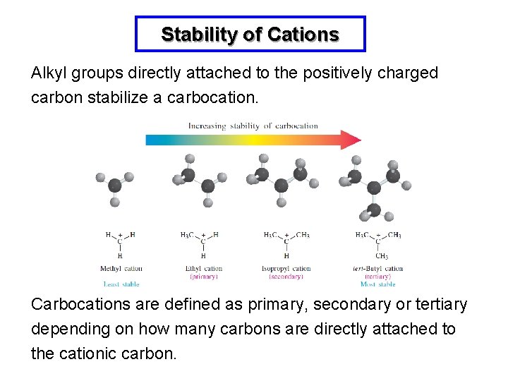 Stability of Cations Alkyl groups directly attached to the positively charged carbon stabilize a