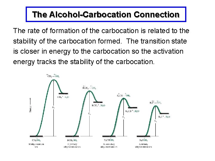 The Alcohol-Carbocation Connection The rate of formation of the carbocation is related to the