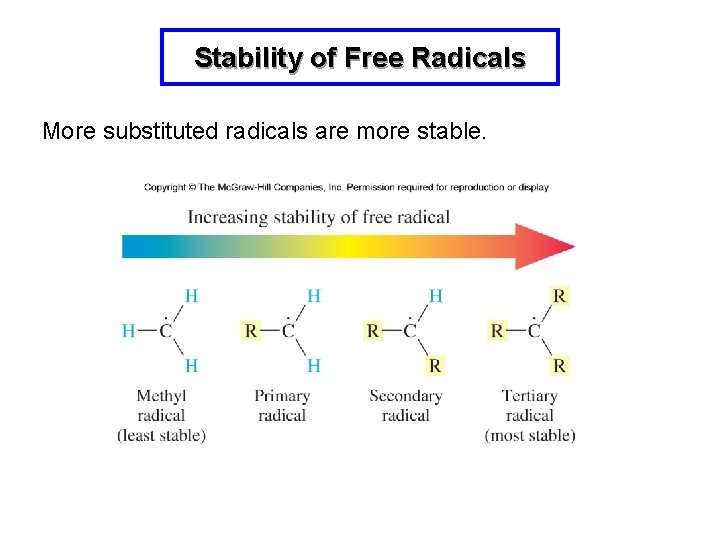 Stability of Free Radicals More substituted radicals are more stable. 