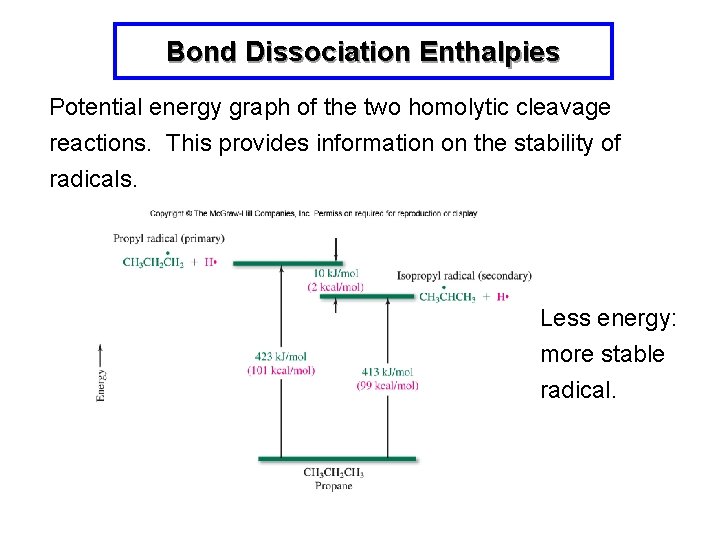 Bond Dissociation Enthalpies Potential energy graph of the two homolytic cleavage reactions. This provides