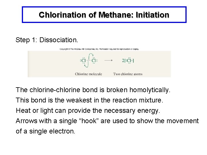 Chlorination of Methane: Initiation Step 1: Dissociation. The chlorine-chlorine bond is broken homolytically. This