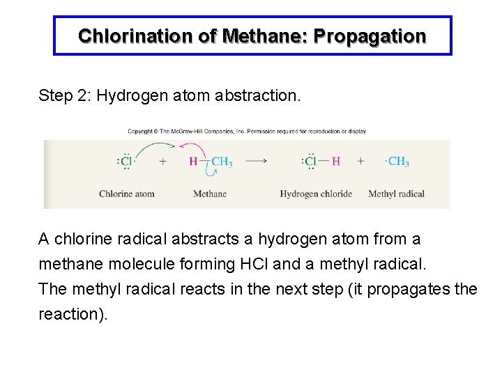 Chlorination of Methane: Propagation Step 2: Hydrogen atom abstraction. A chlorine radical abstracts a