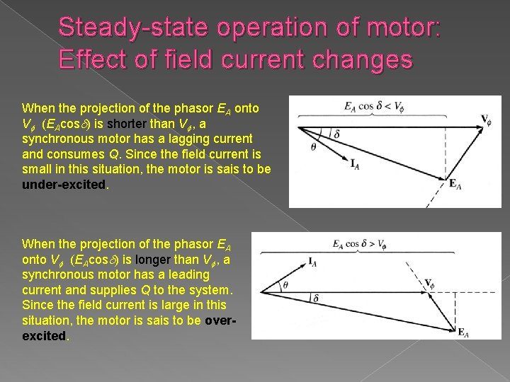 Steady-state operation of motor: Effect of field current changes When the projection of the