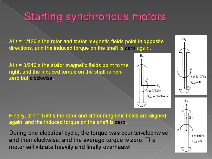 Starting synchronous motors At t = 1/120 s the rotor and stator magnetic fields