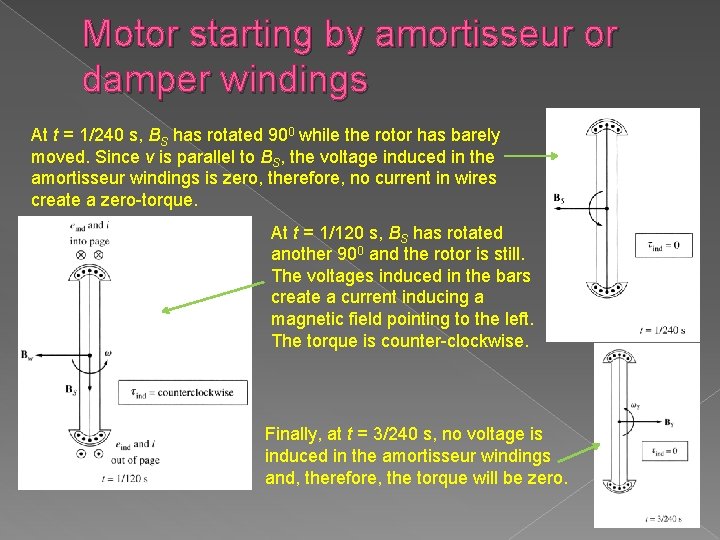 Motor starting by amortisseur or damper windings At t = 1/240 s, BS has