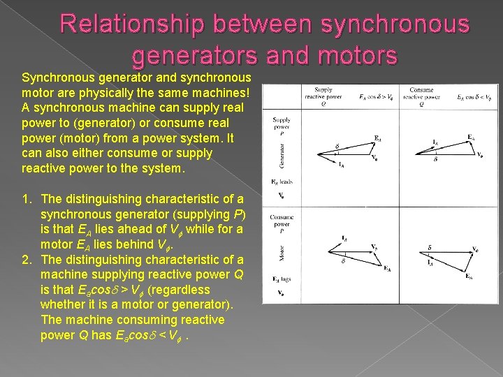 Relationship between synchronous generators and motors Synchronous generator and synchronous motor are physically the