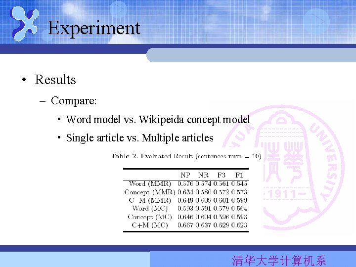 Experiment • Results – Compare: • Word model vs. Wikipeida concept model • Single Experiment • Results – Compare: • Word model vs. Wikipeida concept model • Single