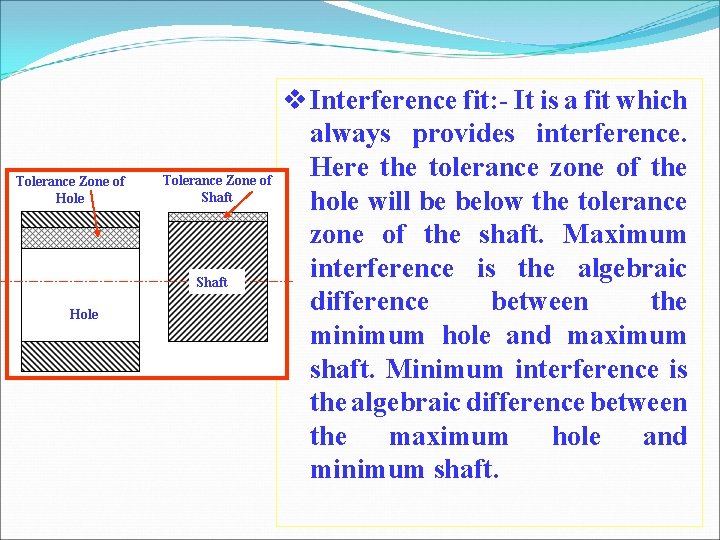 Tolerance Zone of Hole Tolerance Zone of Shaft Hole Interference fit: - It is Tolerance Zone of Hole Tolerance Zone of Shaft Hole Interference fit: - It is