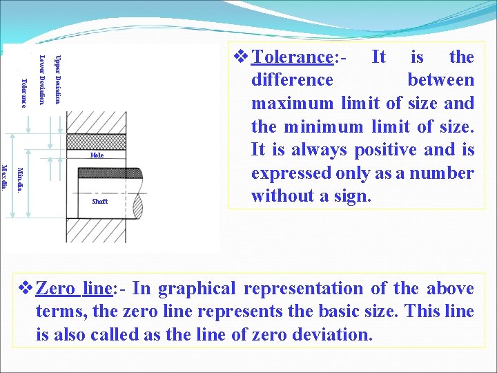 Upper Deviation Lower Deviation Tolerance Hole Min. dia. Max. dia. Shaft Tolerance: - It Upper Deviation Lower Deviation Tolerance Hole Min. dia. Max. dia. Shaft Tolerance: - It