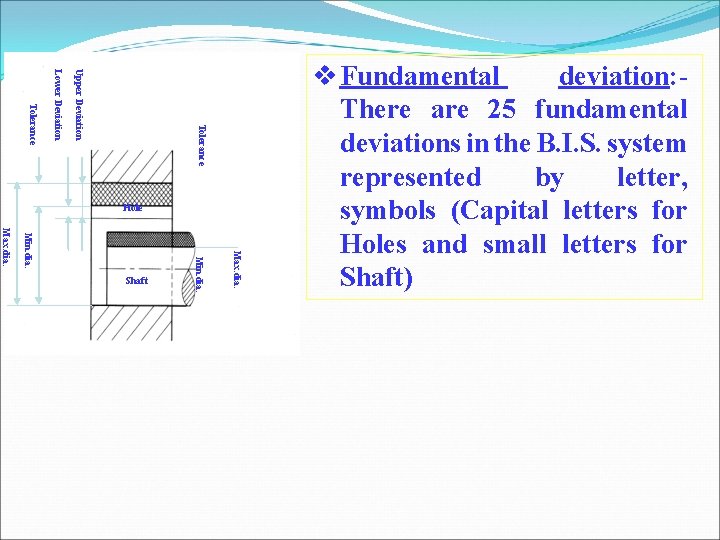Tolerance Upper Deviation Lower Deviation Tolerance Hole Max. dia. Min. dia. Max. dia. Shaft Tolerance Upper Deviation Lower Deviation Tolerance Hole Max. dia. Min. dia. Max. dia. Shaft