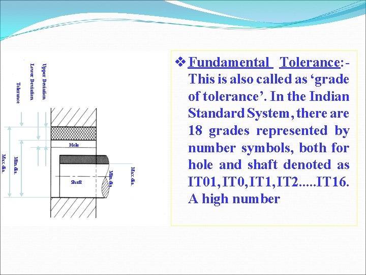 Upper Deviation Lower Deviation Tolerance Hole Max. dia. Min. dia. Max. dia. Shaft Fundamental Upper Deviation Lower Deviation Tolerance Hole Max. dia. Min. dia. Max. dia. Shaft Fundamental