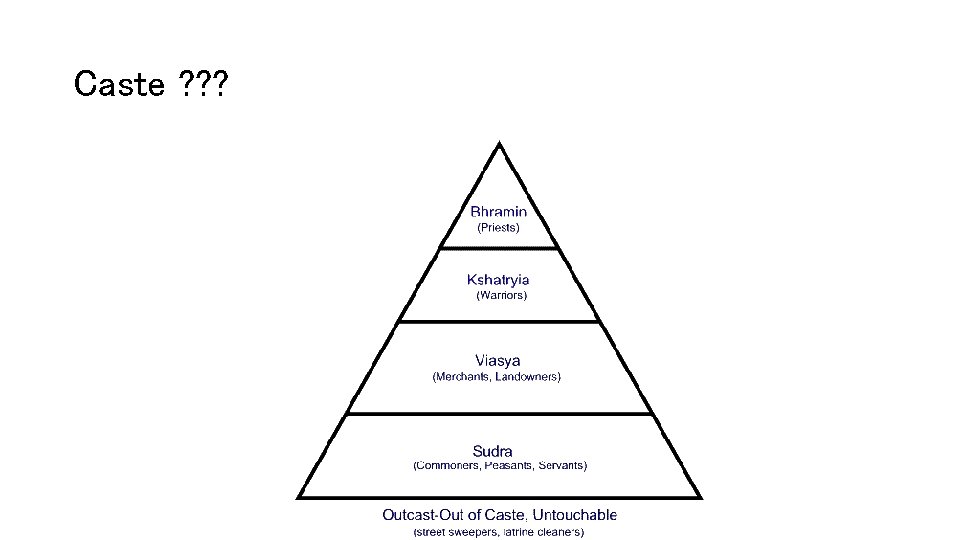 Caste ? ? ? 