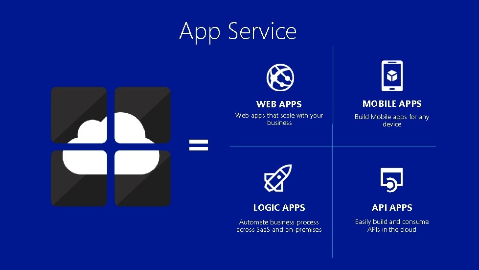 App Service WEB APPS MOBILE APPS Web apps that scale with your business Build