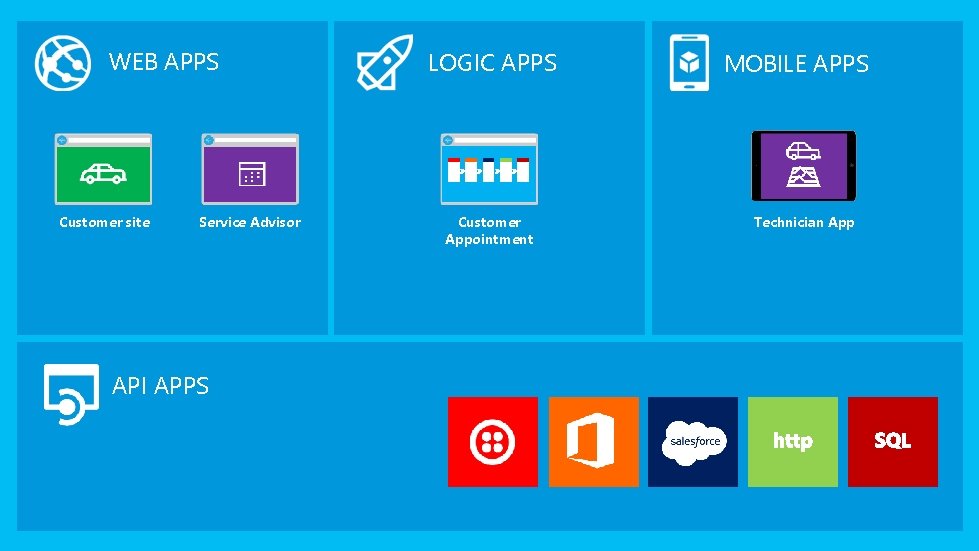 WEB APPS Customer site Service Advisor API APPS LOGIC APPS Customer Appointment MOBILE APPS