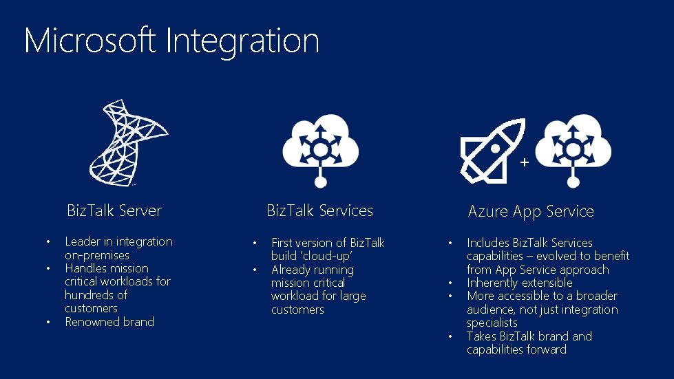 Microsoft Integration + Biz. Talk Server • • • Leader in integration on-premises Handles