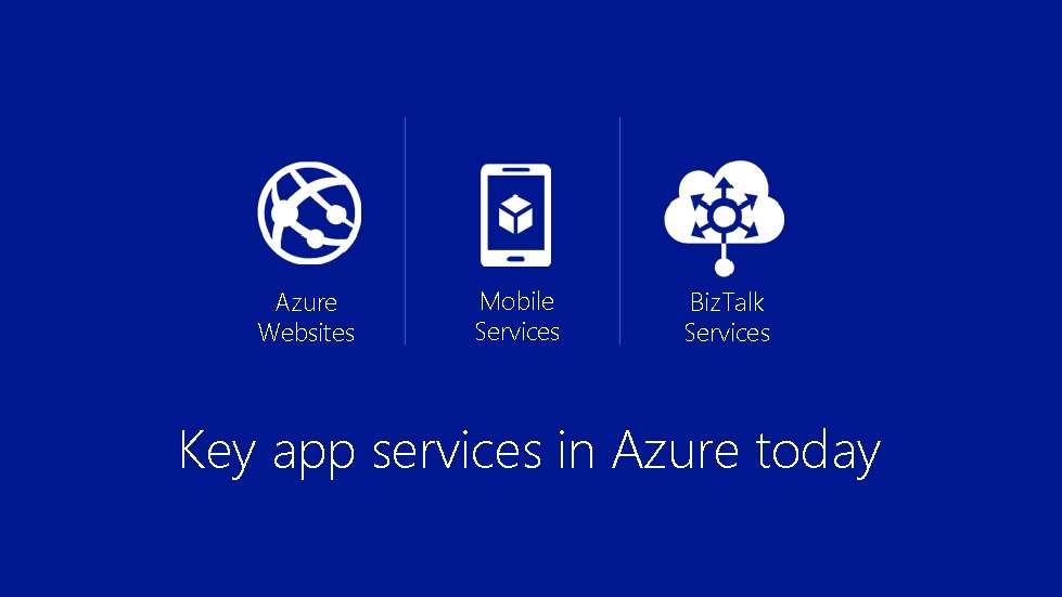 Azure Websites Mobile Services Biz. Talk Services Key app services in Azure today 