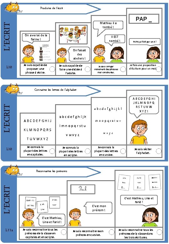 L’ECRIT Produire de l’écrit L 10 PAP _ Mathieu il a tombé ! On