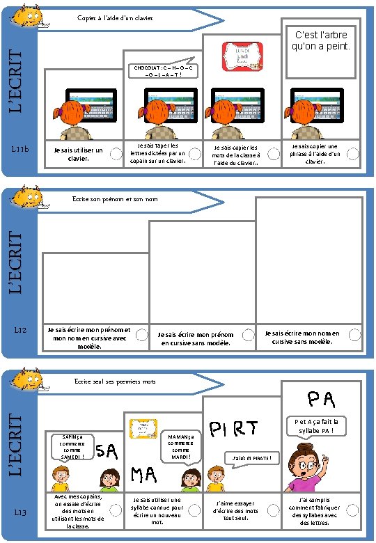 Copier à l’aide d’un clavier L’ECRIT C’est l’arbre qu’on a peint. L 11 b