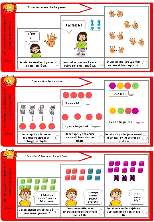 DECOUVRIR LES NOMBRES ET LEURS UTILISATIONS Reconnaitre les symboles des quantités CP 04 J’ai
