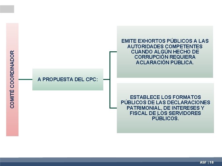 COMITÉ COORDINADOR EMITE EXHORTOS PÚBLICOS A LAS AUTORIDADES COMPETENTES CUANDO ALGÚN HECHO DE CORRUPCIÓN