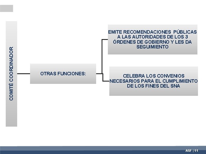 COMITÉ COORDINADOR EMITE RECOMENDACIONES PÚBLICAS A LAS AUTORIDADES DE LOS 3 ÓRDENES DE GOBIERNO