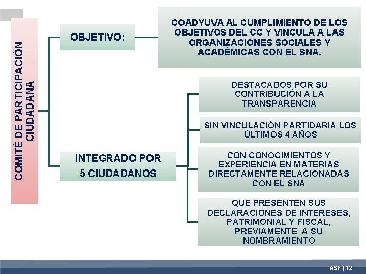 COMITÉ DE PARTICIPACIÓN CIUDADANA OBJETIVO: COADYUVA AL CUMPLIMIENTO DE LOS OBJETIVOS DEL CC Y