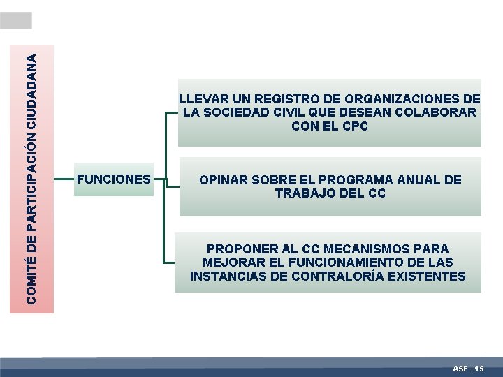 COMITÉ DE PARTICIPACIÓN CIUDADANA LLEVAR UN REGISTRO DE ORGANIZACIONES DE LA SOCIEDAD CIVIL QUE