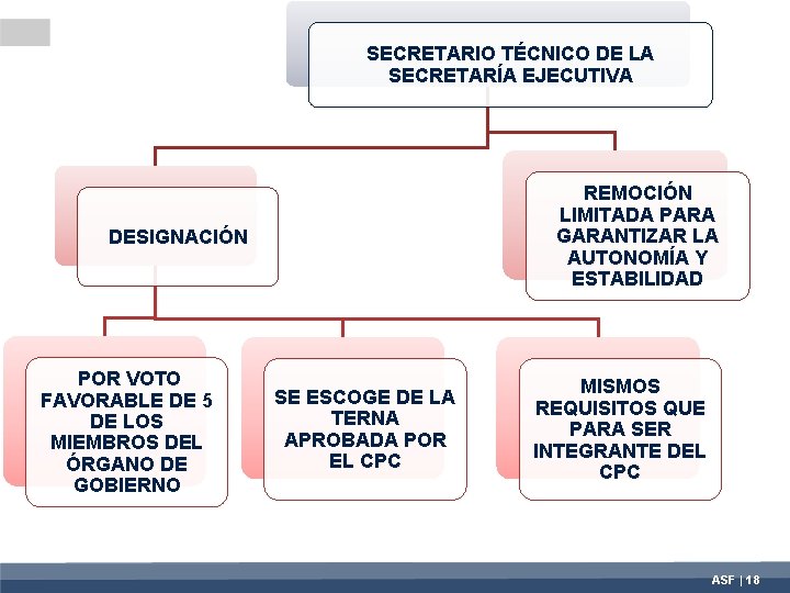 SECRETARIO TÉCNICO DE LA SECRETARÍA EJECUTIVA REMOCIÓN LIMITADA PARA GARANTIZAR LA AUTONOMÍA Y ESTABILIDAD