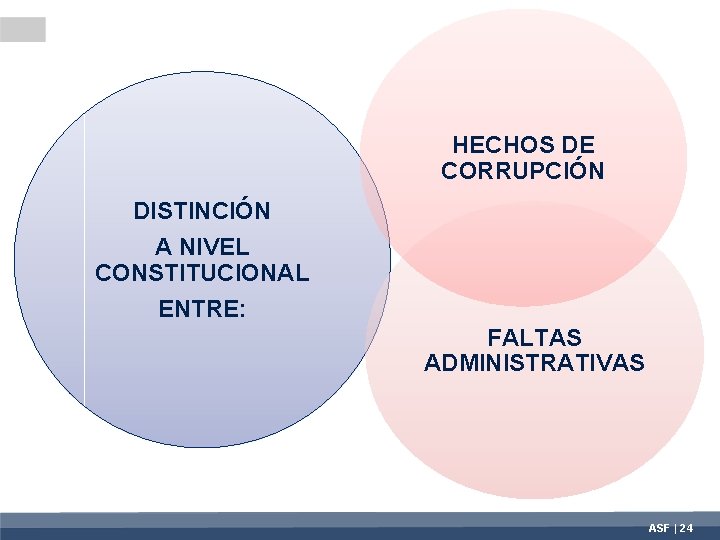 HECHOS DE CORRUPCIÓN DISTINCIÓN A NIVEL CONSTITUCIONAL ENTRE: FALTAS ADMINISTRATIVAS ASF | 24 