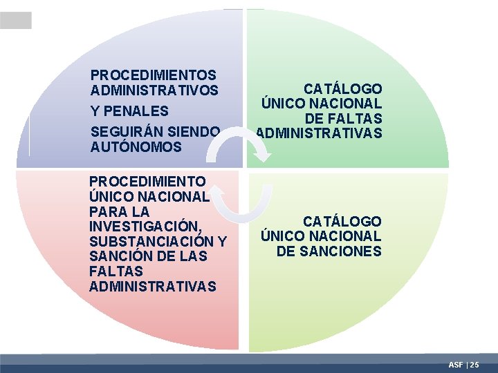 PROCEDIMIENTOS ADMINISTRATIVOS Y PENALES SEGUIRÁN SIENDO AUTÓNOMOS PROCEDIMIENTO ÚNICO NACIONAL PARA LA INVESTIGACIÓN, SUBSTANCIACIÓN