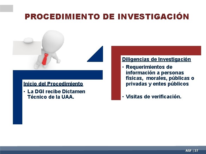 PROCEDIMIENTO DE INVESTIGACIÓN Diligencias de Investigación Inicio del Procedimiento • Requerimientos de información a