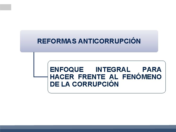 REFORMAS ANTICORRUPCIÓN ENFOQUE INTEGRAL PARA HACER FRENTE AL FENÓMENO DE LA CORRUPCIÓN 