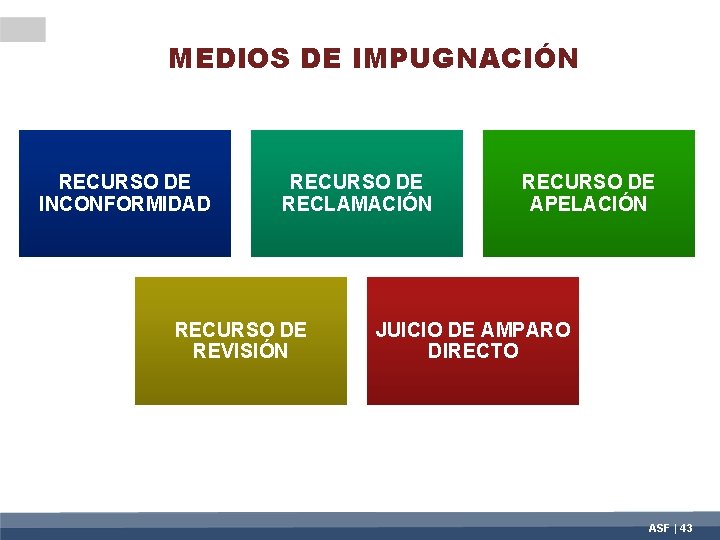 MEDIOS DE IMPUGNACIÓN RECURSO DE INCONFORMIDAD RECURSO DE RECLAMACIÓN RECURSO DE REVISIÓN RECURSO DE