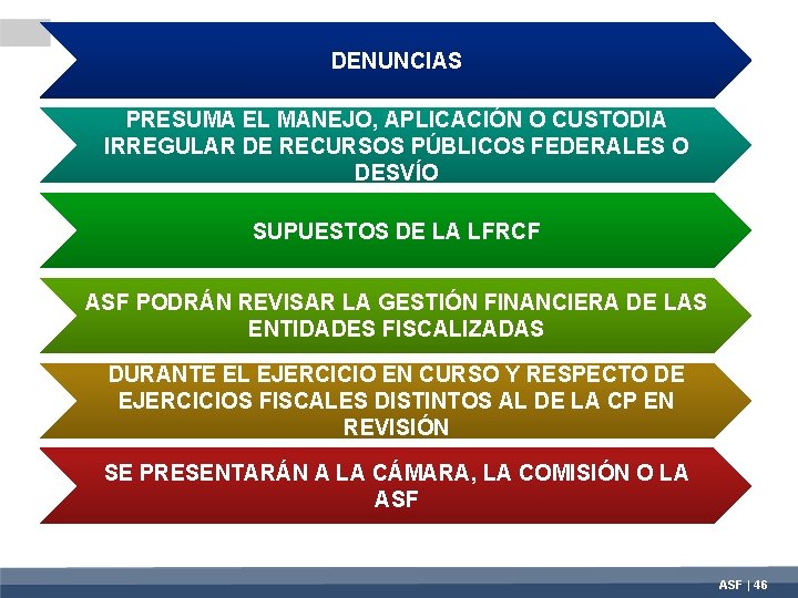 DENUNCIAS PRESUMA EL MANEJO, APLICACIÓN O CUSTODIA IRREGULAR DE RECURSOS PÚBLICOS FEDERALES O DESVÍO