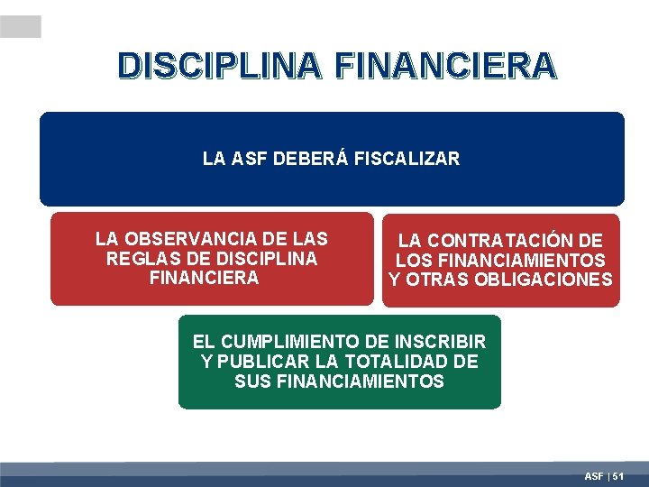 DISCIPLINA FINANCIERA LA ASF DEBERÁ FISCALIZAR LA OBSERVANCIA DE LAS REGLAS DE DISCIPLINA FINANCIERA