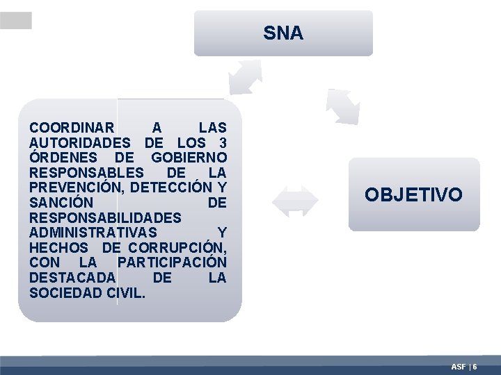 SNA COORDINAR A LAS AUTORIDADES DE LOS 3 ÓRDENES DE GOBIERNO RESPONSABLES DE LA