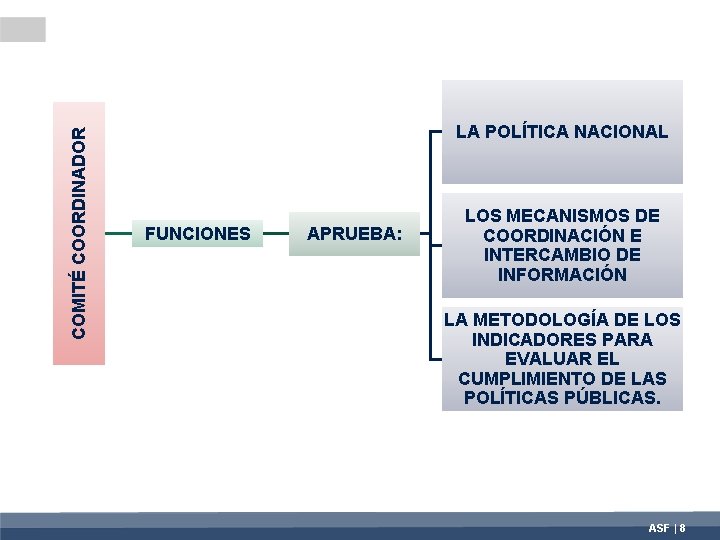 COMITÉ COORDINADOR LA POLÍTICA NACIONAL FUNCIONES APRUEBA: LOS MECANISMOS DE COORDINACIÓN E INTERCAMBIO DE