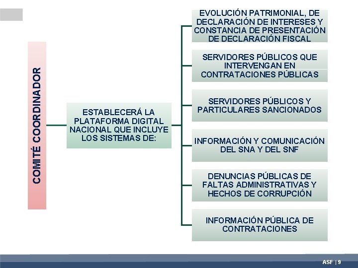 COMITÉ COORDINADOR EVOLUCIÓN PATRIMONIAL, DE DECLARACIÓN DE INTERESES Y CONSTANCIA DE PRESENTACIÓN DE DECLARACIÓN